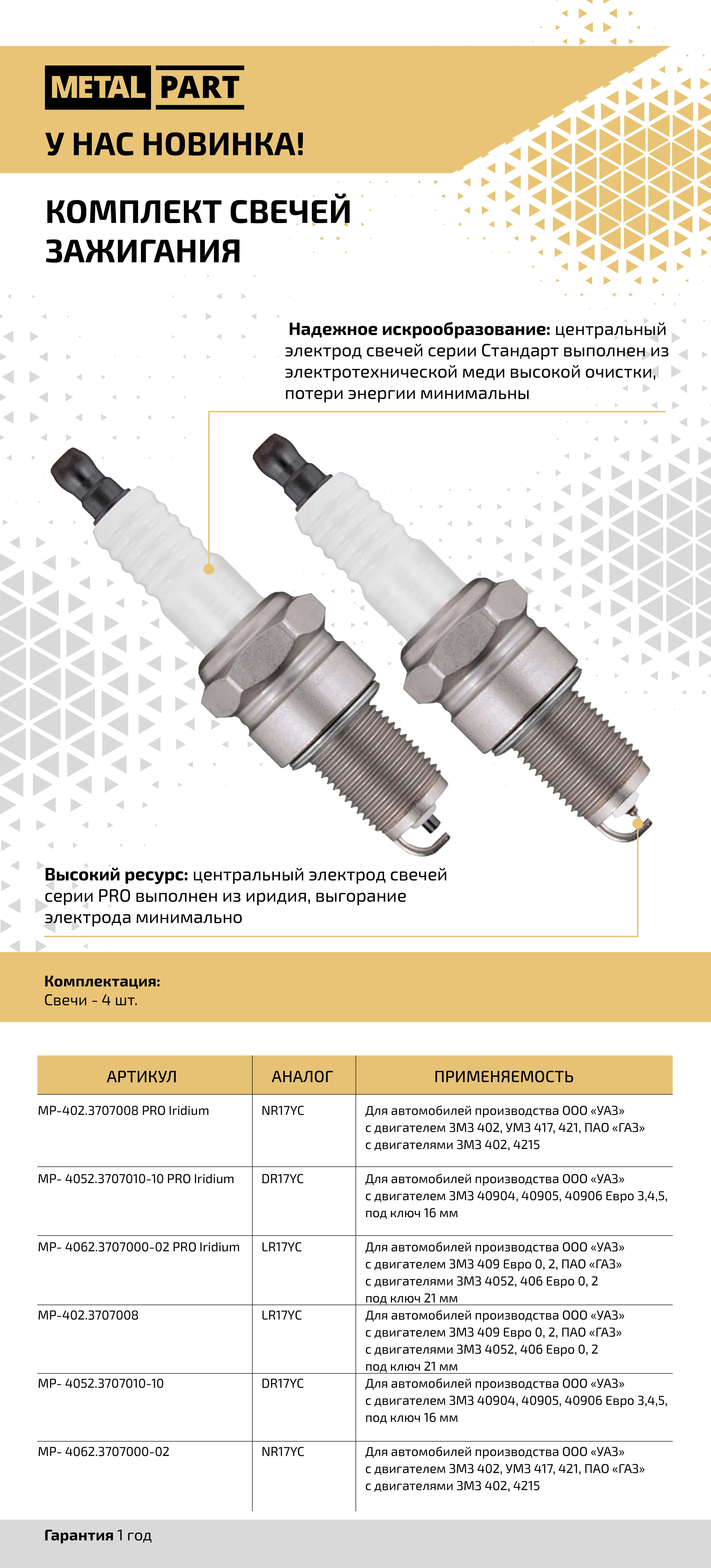 Группа поршневая ДВ-417 (мотор к-т в коробке) н/о, без колец (УМЗ)